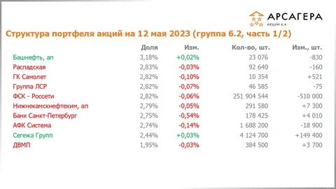 Акции 6