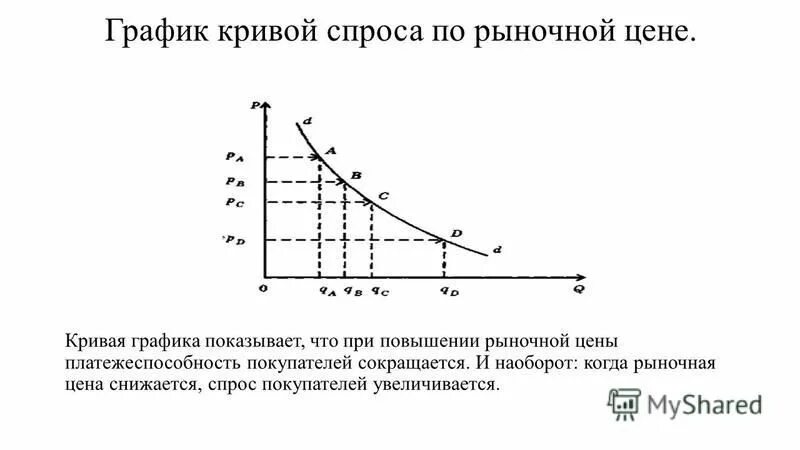 График увеличения спроса на товар. Кривая спроса. кривая рыночного спроса. кривая спроса график. кривая рыночного спроса на товар.