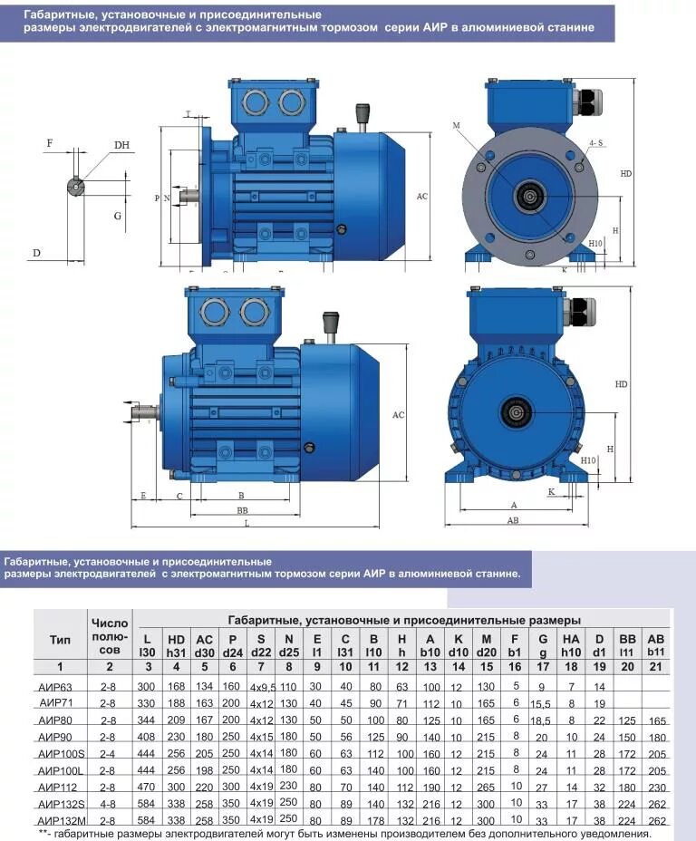 Двигатели аир каталог. Электродвигатель аир100l6/945 чертеж. Эл двигатель аир71в4 0.75/ габариты. АИР 80 а2у2 исполнение im3081. Электродвигатель 5аи112мв6 габариты.