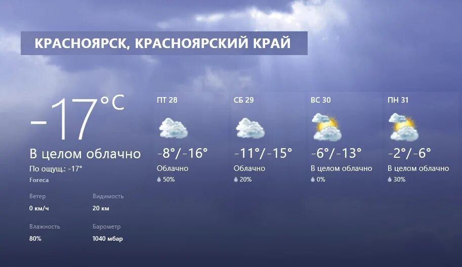 Прогноз погоды красноярск на апрель 2024 года. Погода в Красноярске сегодня. Красноярск климат. Ветер Красноярск. Красноярск погода зимой средняя.