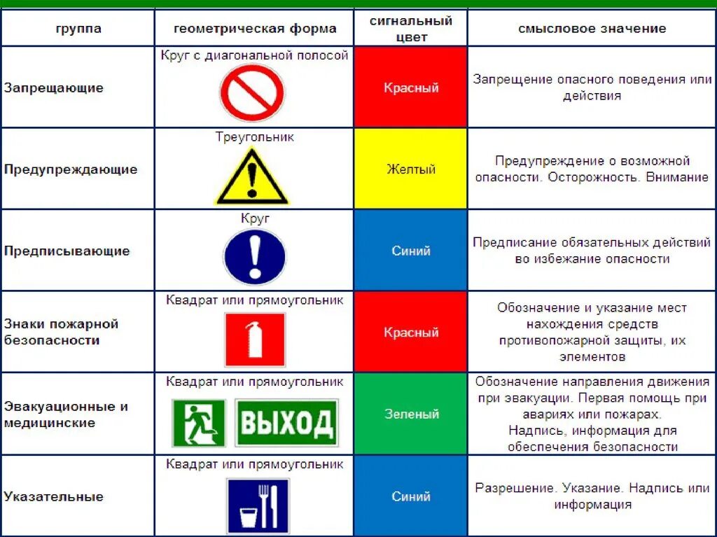 Цвета сигнальные назначение и правила применения. Цвета сигнальные и знаки безопасности бжд. знаки безопасности цвета сигнальные сигналы аварийного оповещения. цвета сигнальные знаки безопасности и разметка сигнальная. сигнальные цвета на оборудовании.