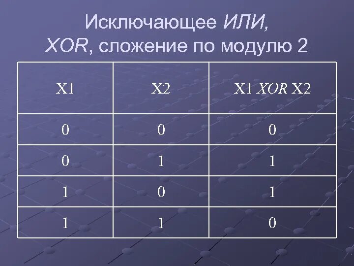 Сложение по модулю два. Операция сложения по модулю 2. логическое сложение по модулю. логическое xor. xor исключающее или.