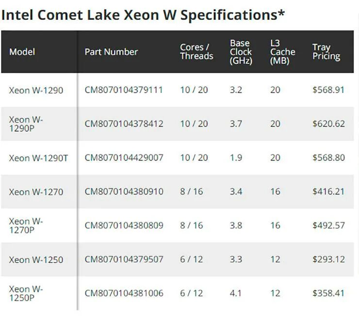 LGA 1200 процессоры таблица. Xeon w-1200. Intel Xeon w-1290t. Спецификация в Интел процессора. Процессоры comet lake