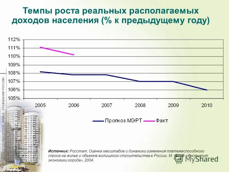 рост доходов населения. доходы населения сша. темп роста реальных доходов населения это. рост реальных доходов населения по годам росстат. рост реальных доходов населения.