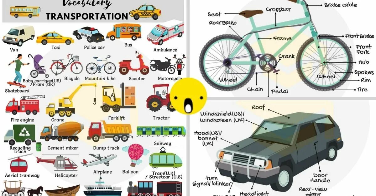 Транспортные средства на английском. Transport Vocabulary английский. Transportation Vocabulary English. Vehicles Vocabulary.