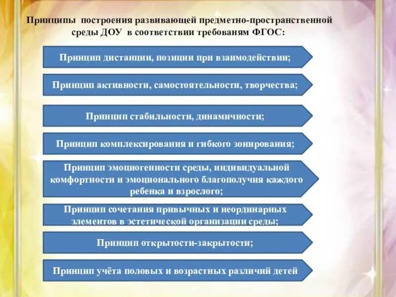 Какие требования к предметно пространственной среде. Предметно пространственная среда и принципы построения. Принципы построения развивающей предметно-пространственной среды. Принципы построения РППС В ДОУ по ФГОС. Принципы развивающей предметно пространственной среды в ДОУ по ФГОС.