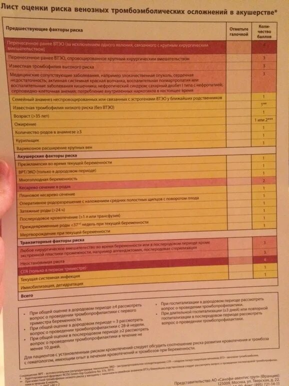 Оценка риска ВТЭО В акушерстве. Таблица риска тромбоэмболических осложнений. Шкала оценки риска тромбоэмболических осложнений в акушерстве. Риски тромбоэмболических осложнений в акушерстве.