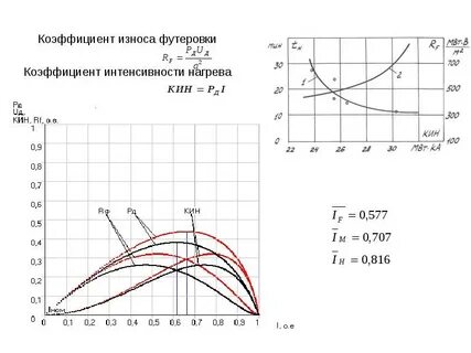 Коэффициент нагрева