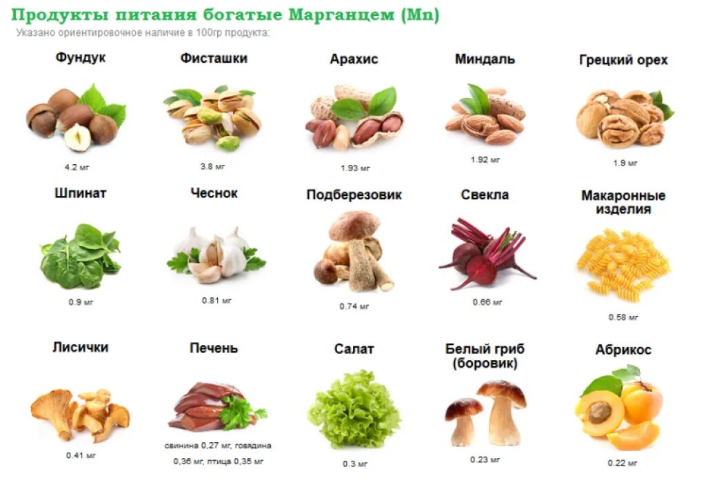 Продукты содержащие марганец