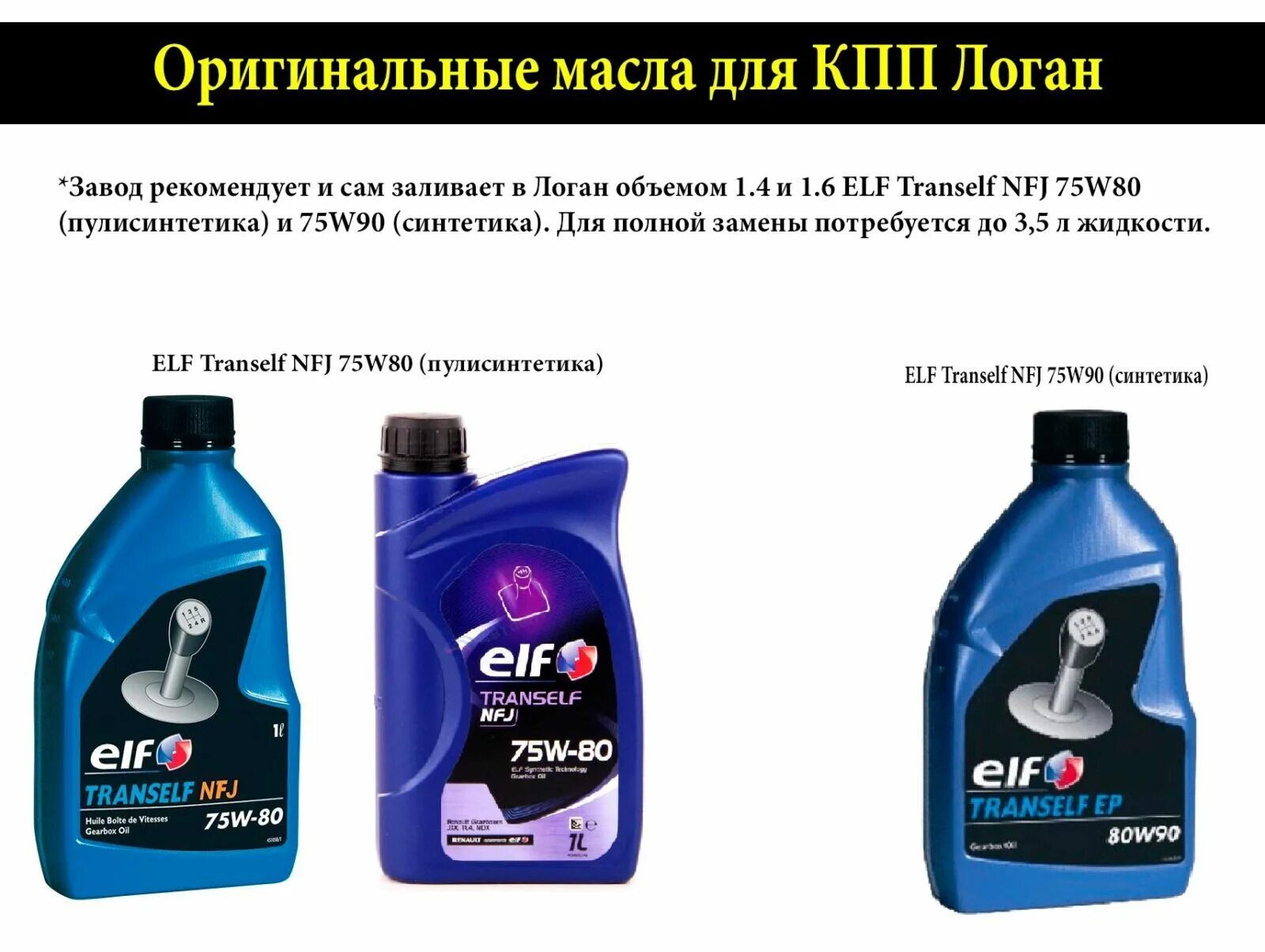 Сколько литров масла рено логан. Масло в коробку Рено Логан 1.6 8 клапанов. Масло в коробку Renault Logan 1.6 8 клапанов. Масло в КПП Рено Логан 1.6 8 клапанов. Масло в коробку Рено Логан 1.4.