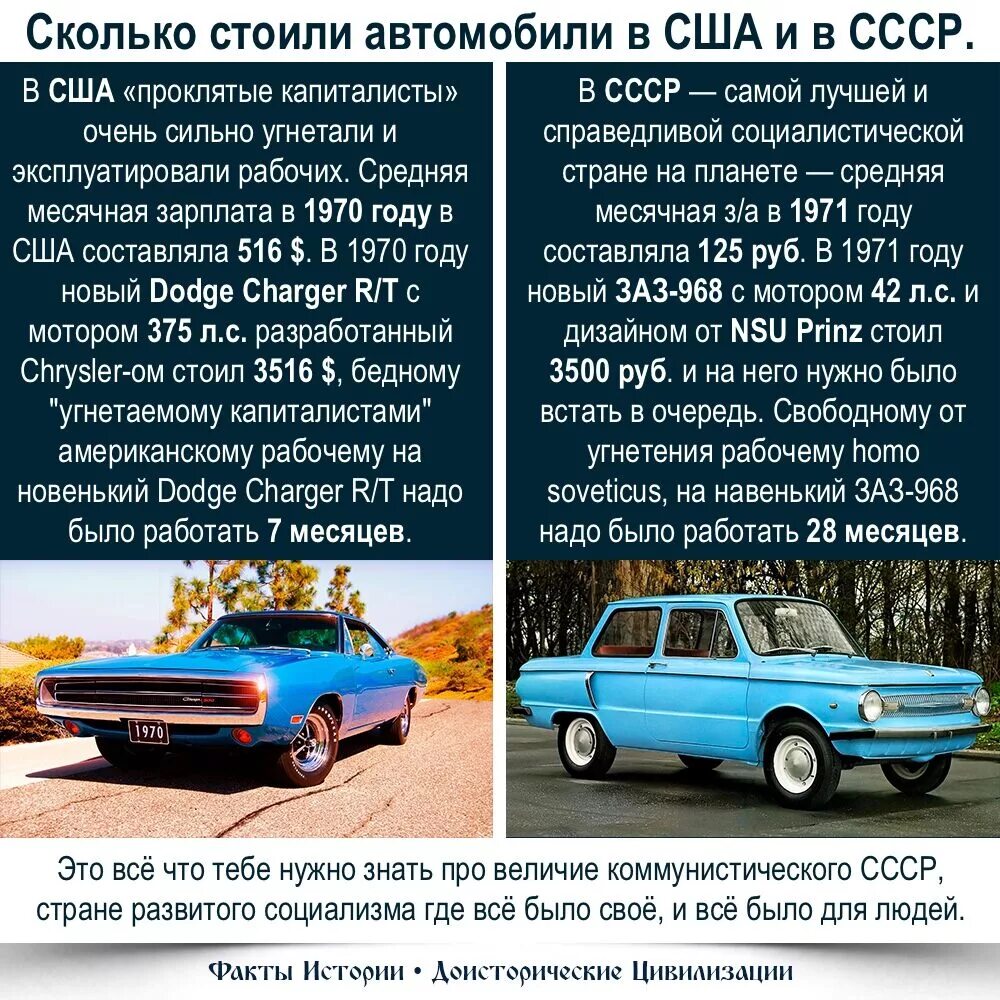 Сколько лет автомобилю. Сколько стоили советские автомобили. Сколько стоила машина в СССР. Сколько стоит автомобиль в СССР. Машины СССР по годам.