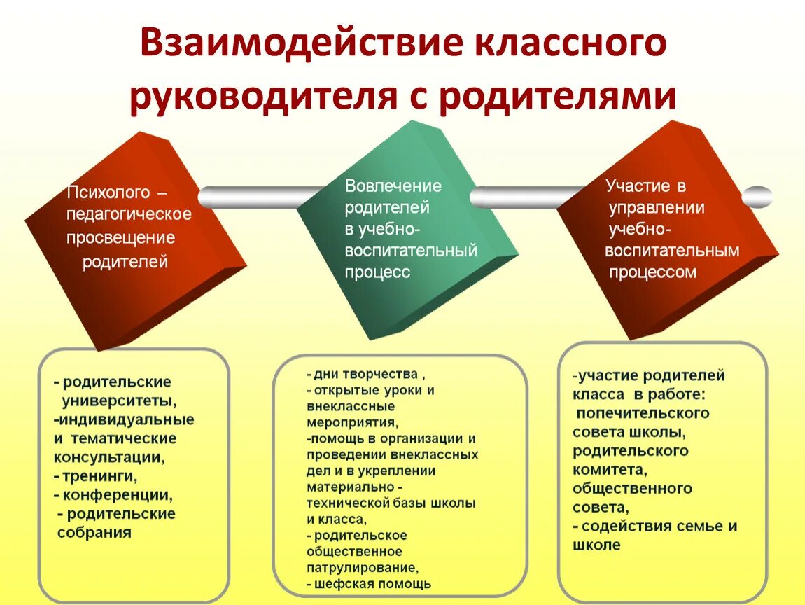 Как организовано взаимодействие с обучающимися. Взаимодействие классного руководителя с родителями. Взаимосвязь классного руководителя и родителей. Взаимодействие классного руководителя с родителями школьников. Взаимоотношения классного руководителя с родителями.