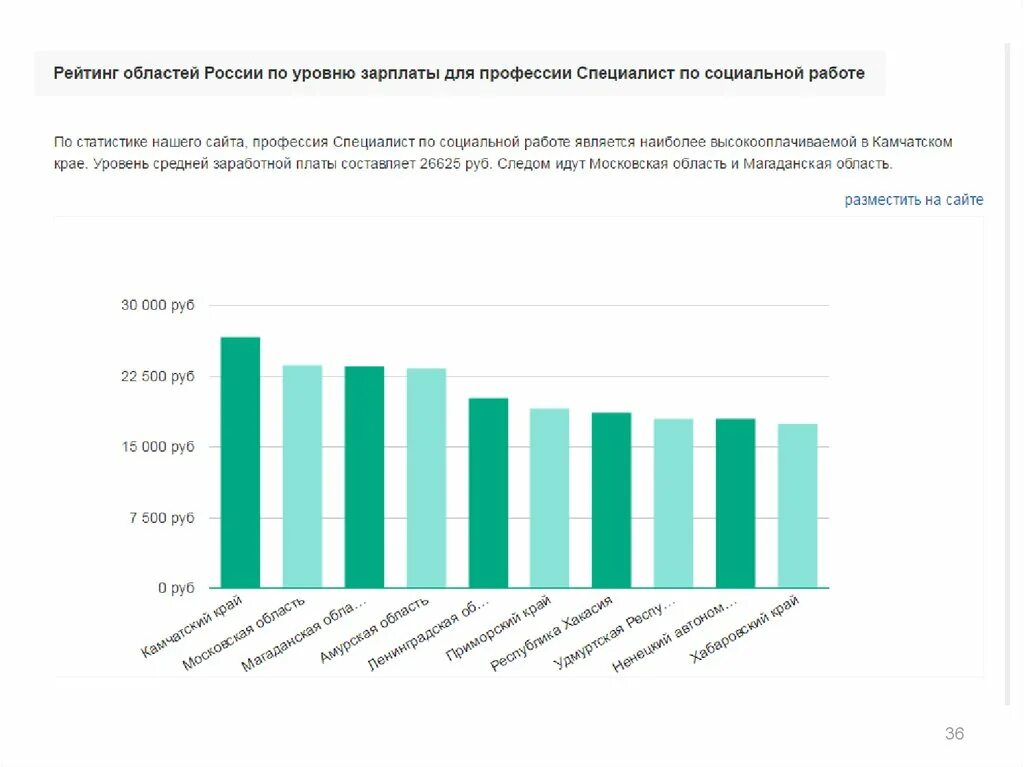 Сколько получают геодезисты