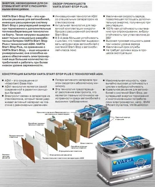АКБ Varta в разрезе. Система AGM В аккумуляторе что такое. Конструкция AGM аккумулятора. Аккумулятор Varta обслуживание. Agm срок службы