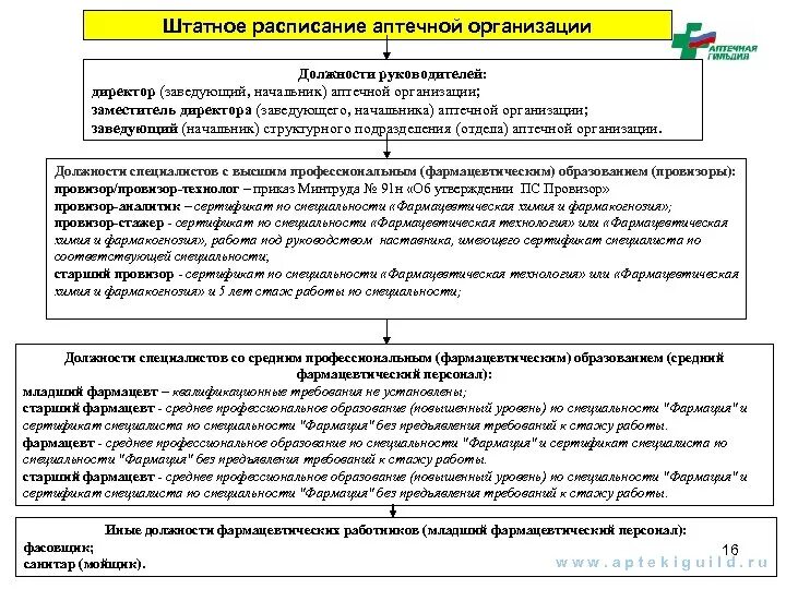 Об утверждении правил надлежащей производственной практики. Практика по аптечной организации. Требования надлежащей аптечной практики. Требования к руководителю аптечной организации. Стандарта надлежащей аптечной практики.