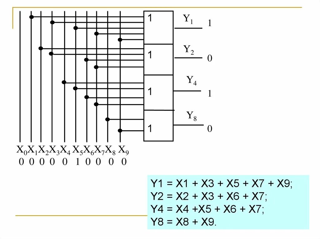 Дешифратор схема и таблица истинности. Таблица истинности шифратора 8-3. Шифратор 10 на 4. Таблица истинности дешифратора 4-10. Дешифратор 3