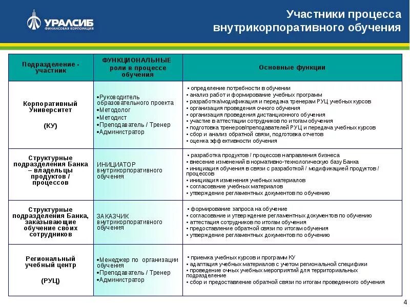 Проведение внутреннего обучения. План обучения образец. план обучения персонала. план программы обучения персонала. план обучения организации.