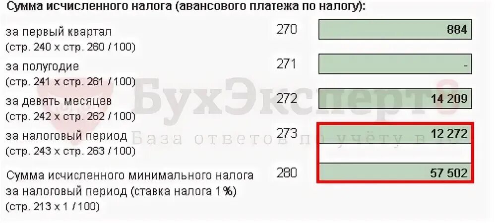 Процент минимального налога при усн. Если сумма минимального налога больше налога по усн какой платить. минимальный налог нс вкс. получена пеня это доход или расход. разница налога 250 и 254 лс..