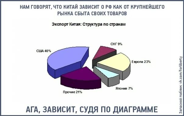 Страны экспортеры китай