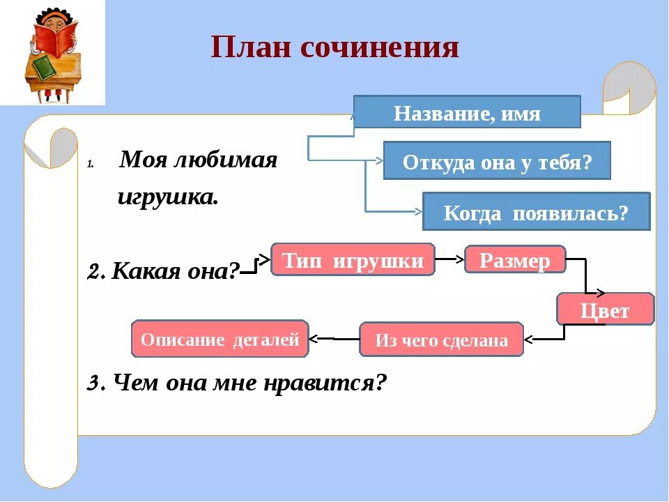 Текст моя любимая игрушка 2 класс