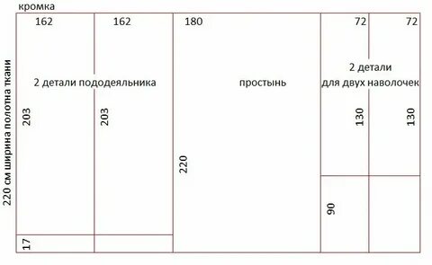 Какого размера ткань