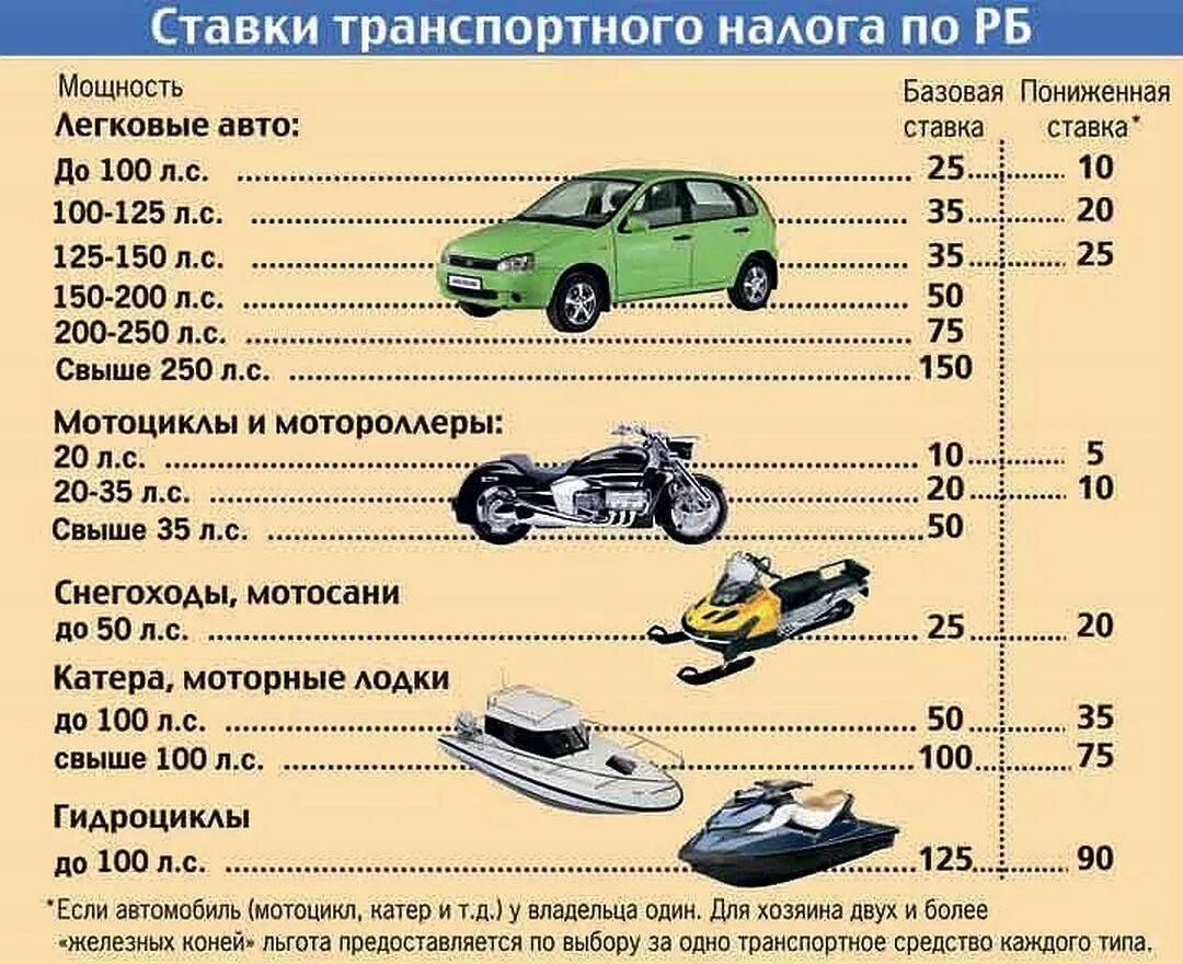 Какие машины облагаются налогом при продаже. Транспортный налог. Транспортный налог на автомобиль. Таблица дорожного налога. Налог на машину в год.