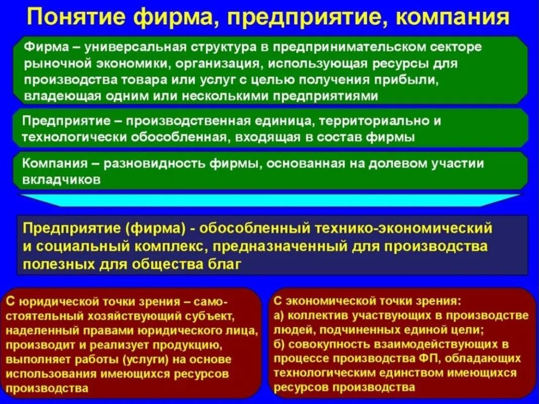 Понятие фирмы. Понятие организация фирмы. Понятие предприятия организации фирмы. Понятие предприятия и фирмы экономика. Хозяйствующие субъекты рыночной экономики