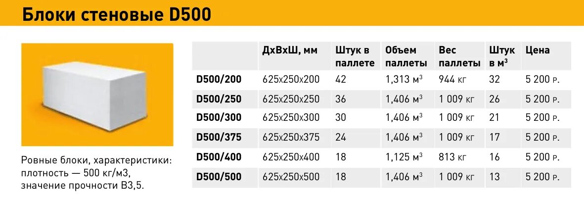 Сколько весит блок
