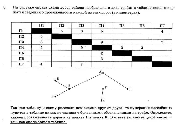 Схема дорог изображена в виде графа