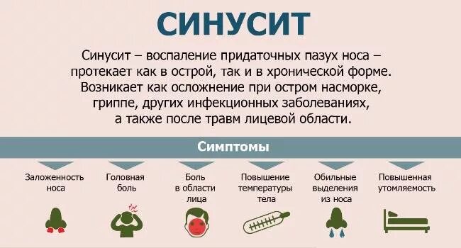 Фронтит температура