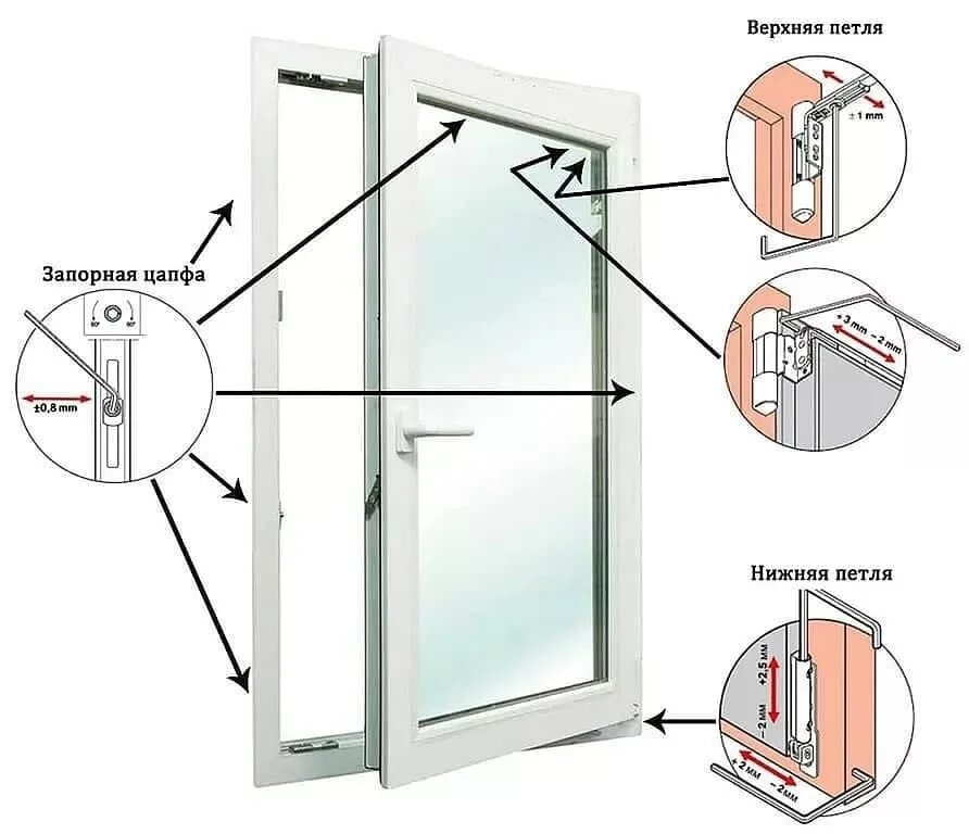 Регулировка прижима окон ПВХ. Регулировка створки пластикового окна схема. Регулировка плотности закрытия пластиковых окон. Регулировка прижима откидной створки. Как открыть балконную пластиковую дверь