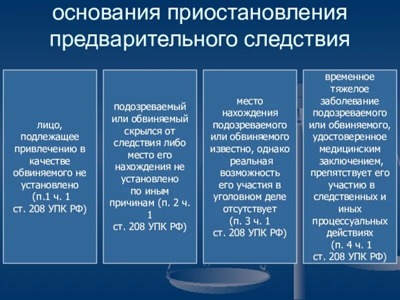 Его в качестве обвиняемого 2. Основания приостановления предварительного расследования. Условия приостановления предварительного следствия. Процессуальный порядок предварительного следствия. Понятие основания и условия приостановления предварительного.