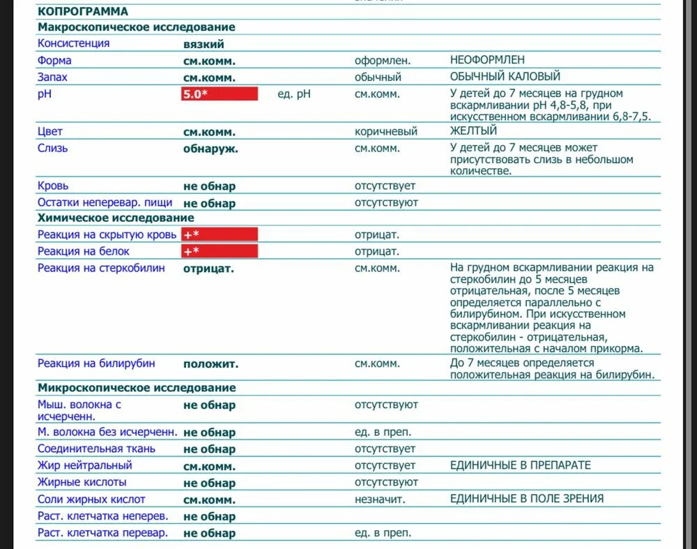 Анализ копрограмма инвитро