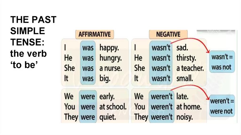 Английский язык грамматика was were. Глагол to be в паст Симпл в английском. Глагол to be в past simple forms. Past simple в английском языке was were. Глагол to be in past simple.