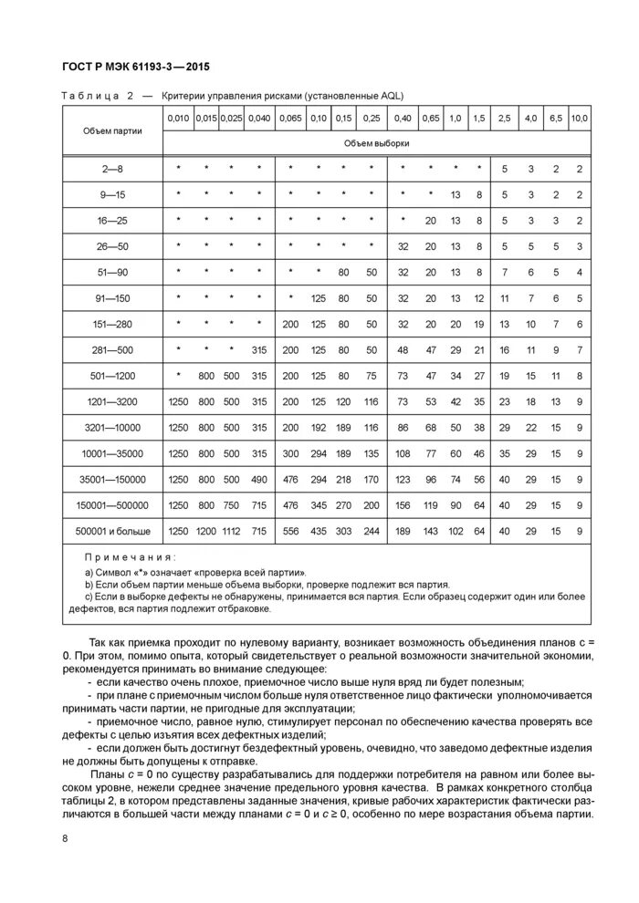 Фланец гост 2015. ГОСТ 33259-2015 фланцы. ГОСТ 33259-2015 фланцы Размеры. Фланец ду50 ГОСТ 33259-2015. Фланцы ГОСТ 33259-2015 таблица.