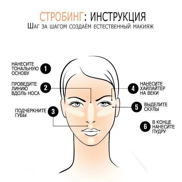 В каком порядке наносить макияж
