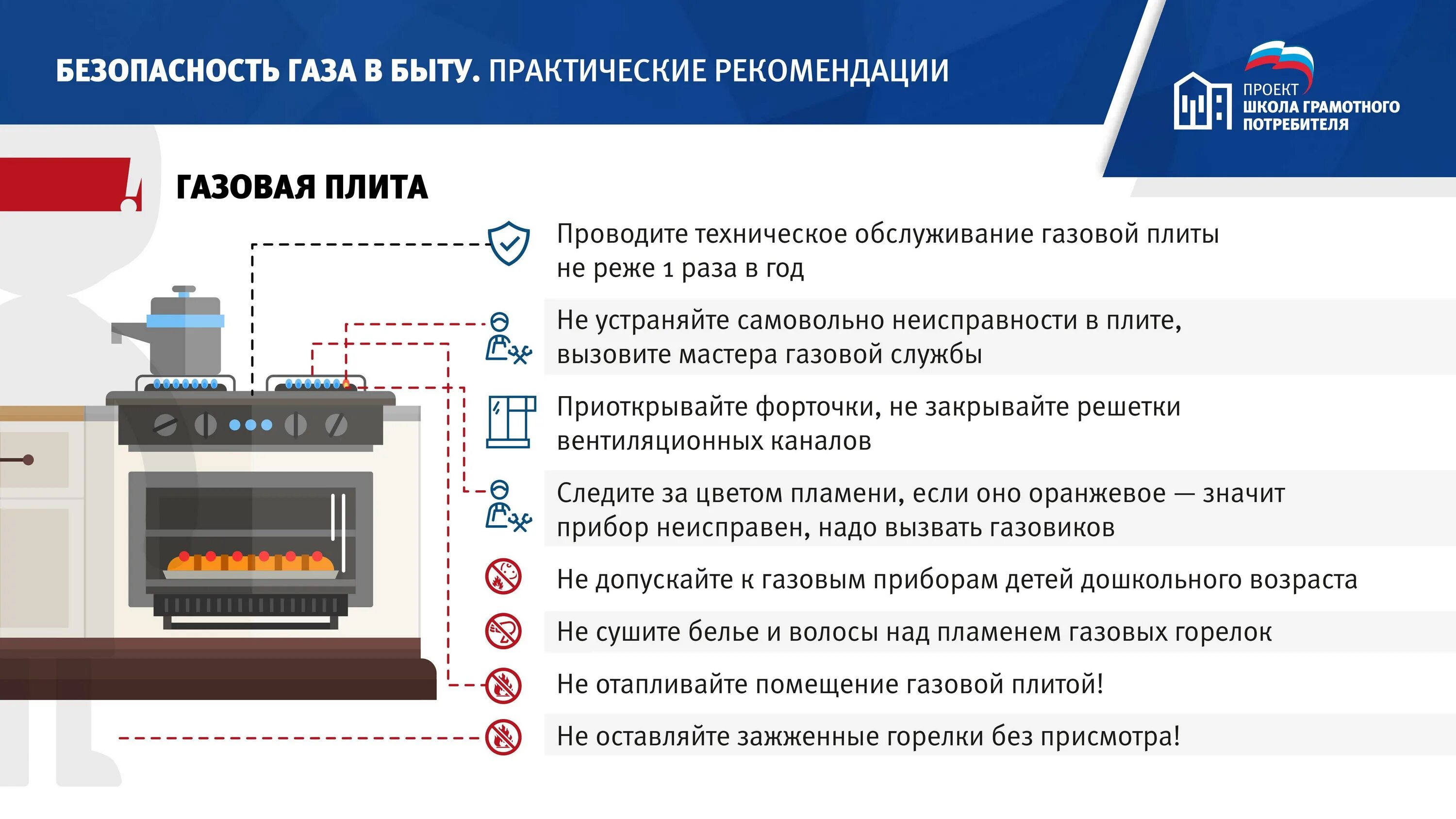 Обслуживание газового оборудования изменения. Техническое обслуживание внутридомового газового оборудования. Неисправность газового оборудования. Порядок проведения то газового оборудования в жилых домах. Требования по монтажу газовых приборов.