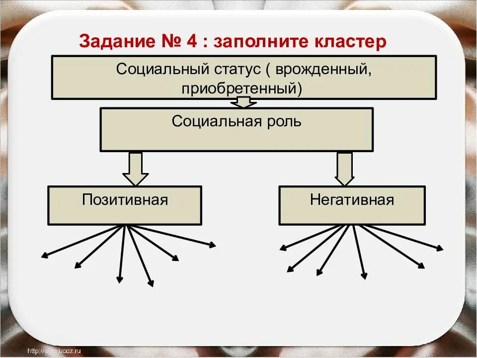 Статус в классе примеры. Социальные статусы и роли. Социальные статусы и роли кластер. Социальная роль. Соц статус и соц роль.