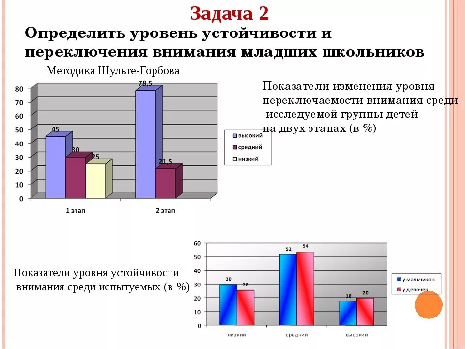 Показатели внимания у младших школьников. Уровень развития внимания. Уровень развития внимания у младших школьников. Методики диагностики внимания младших школьников.