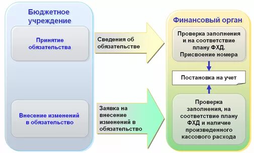 Торги казенное учреждение