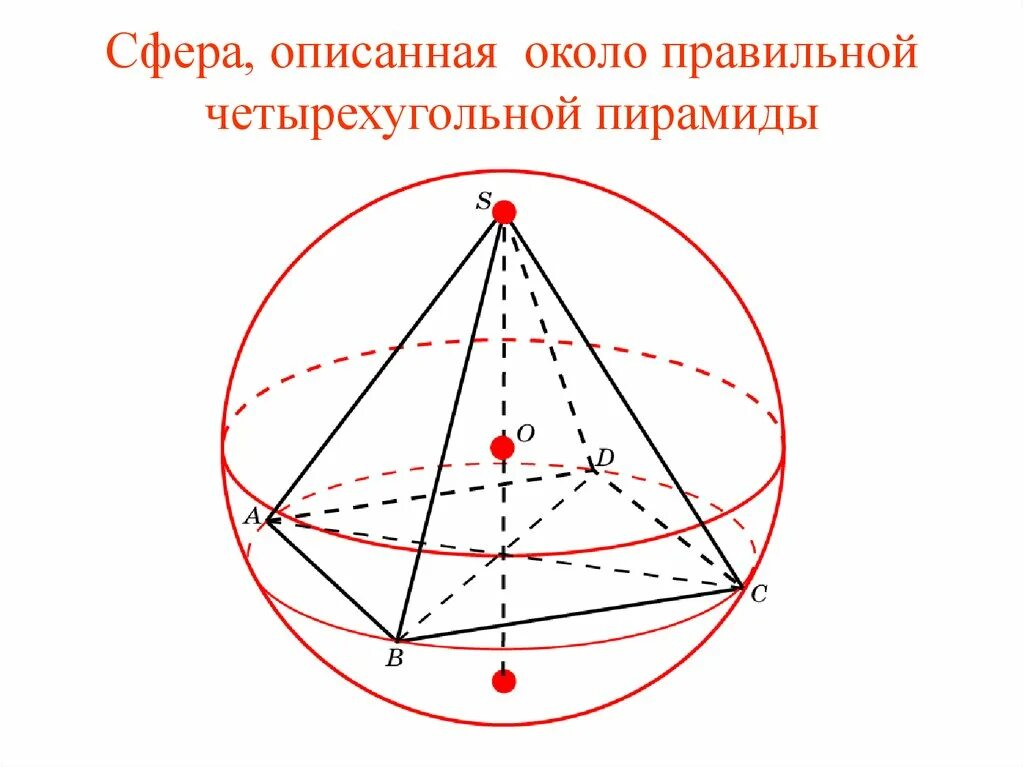 Сфера описанная около четырехугольной пирамиды. Сфера описанная около правильной четырехугольной пирамиды. Шар описанный около четырехугольной пирамиды. Сфера вписанная в четырехугольную пирамиду. Сферу можно вписать