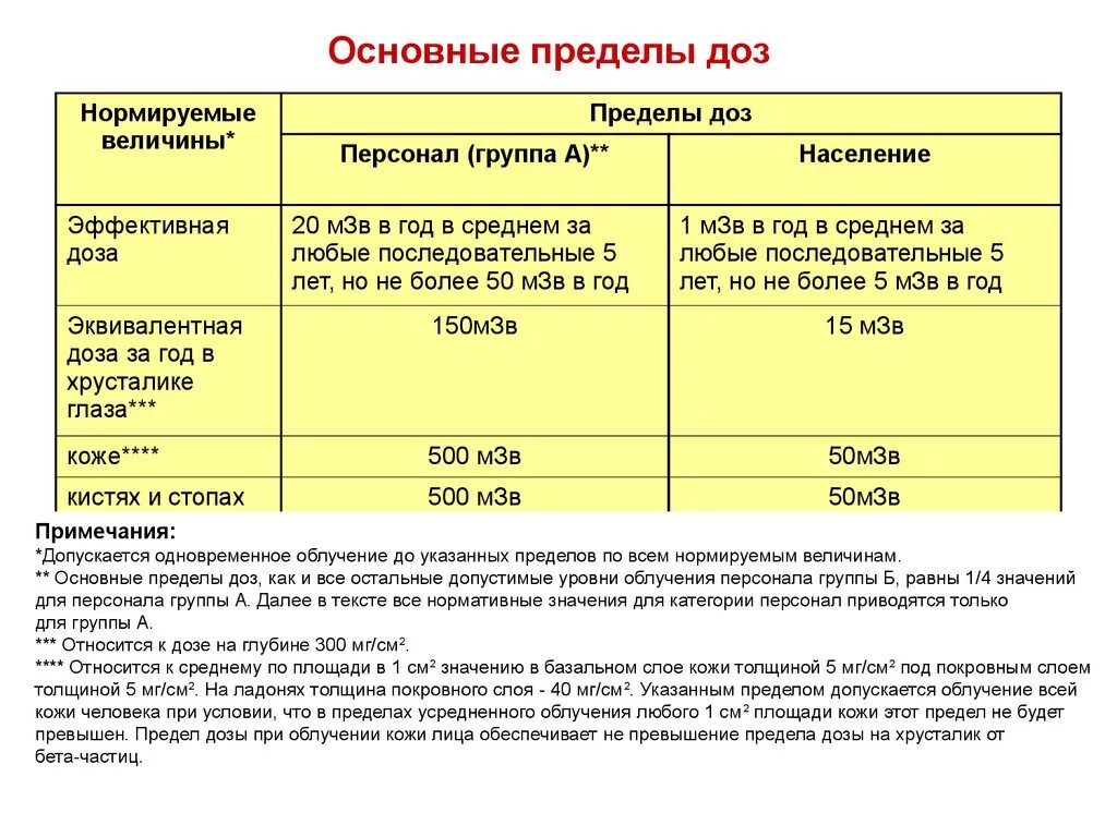 Персонал группы а и б