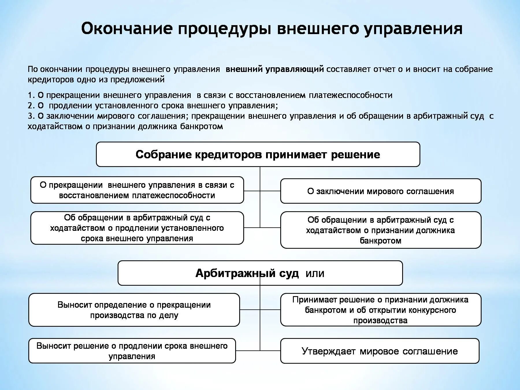 Завершение субъекта. Окончание процедуры внешнего управления. завершение процедуры внешнего управления.. процедуры банкротства внешнее управление. отчёт о завершении конкурсного производства.