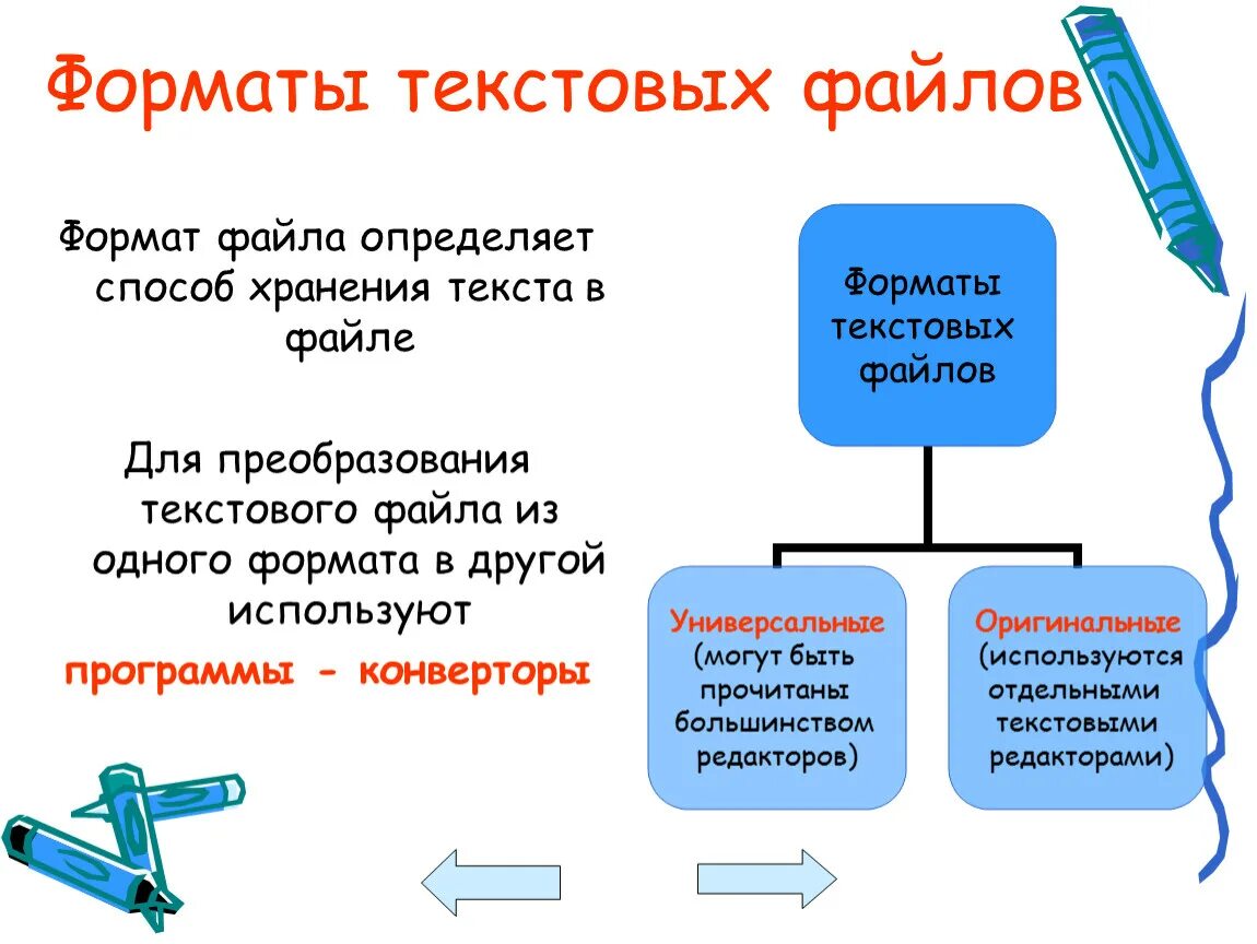 Основные Форматы текстовых файлов. Форматы расширения текста. Форматы текстовых редакторов. Технология обработки текстовой информации. Тест обработка текстовой информации 7 класс информатика