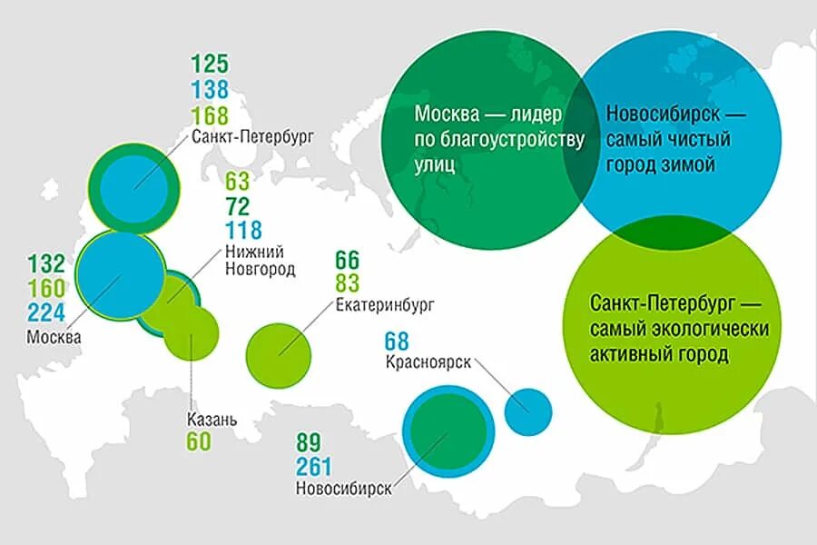 Самый экологически чистый город в россии. Статистика озеленения городов России. Статистика благоустройства городов. Инфографика рейтинг городов. Озеленение в России статистика.