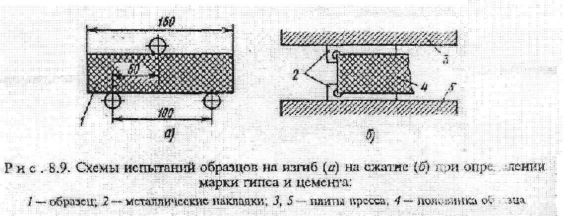 C[TVF bcgsnfybz gjhnkfyl wtvtynf YF BPUB,. Схема испытания образцов на изгиб и на сжатие. Схема испытания балочек на изгиб. Схема стандартных методов определения прочности при сжатии.