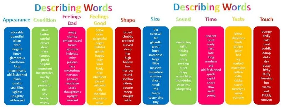 I can use feeling. Words to describe. Descriptive Words. Describing Words. Emotional adjectives.