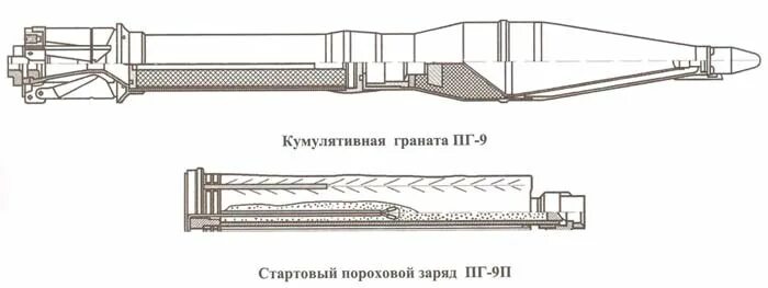 Части пг. Выстрел ПГ-9в. Кумулятивная граната ПГ-9в. Противотанковая граната ПГ-9. ПГ-9с снаряд.