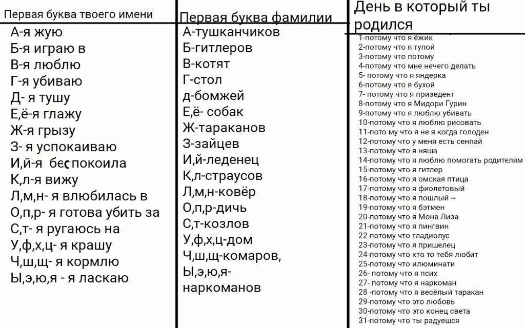 Первая буква имени и фамилии. Ваша первая буква имени. Первая буква твоего имени. Первая буква фамилии. Создать человека по имени