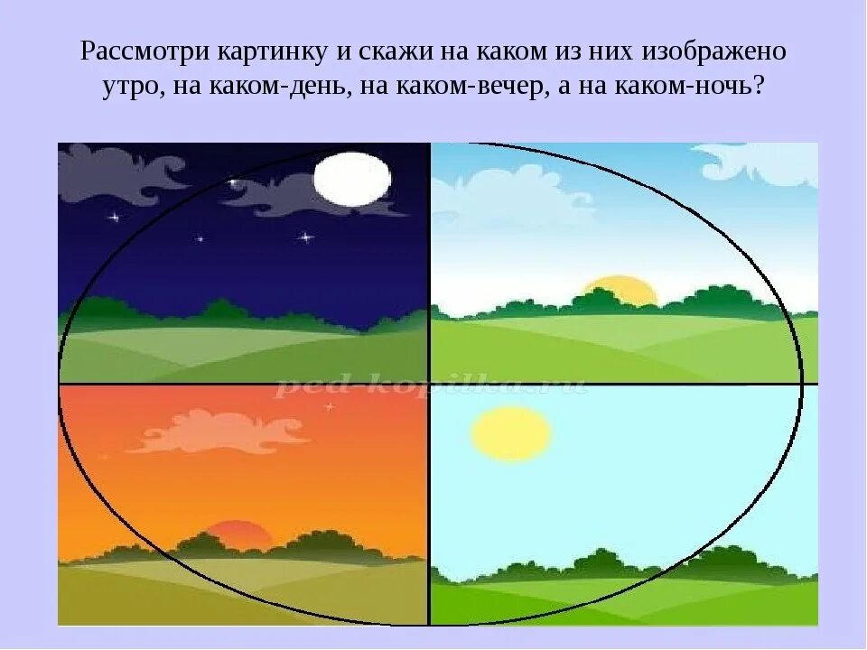 День и ночь разделены геншин. Утро, день, вечер, ночь. Сутки части суток. Сутки картинки для детей. Утро день вечер.